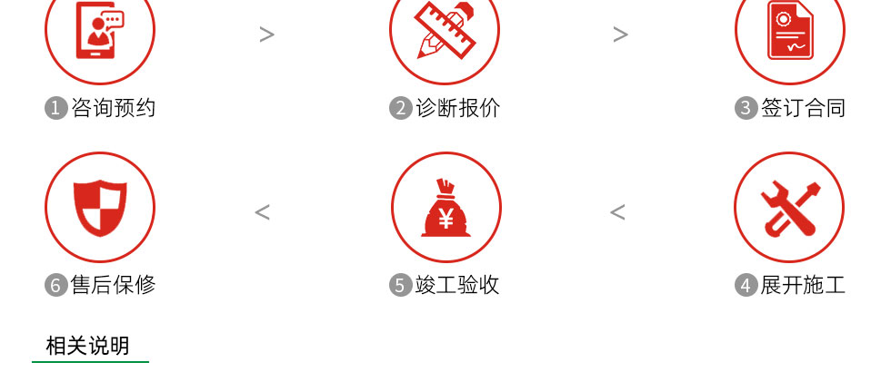 舊房翻新裝修(圖14)